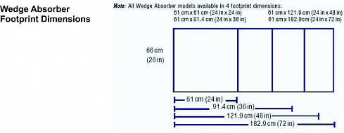WGCL (Wedge Absorber), 30 МГц - 100 ГГц, ETS-Lindgren - компания «Мастер-Тул»
